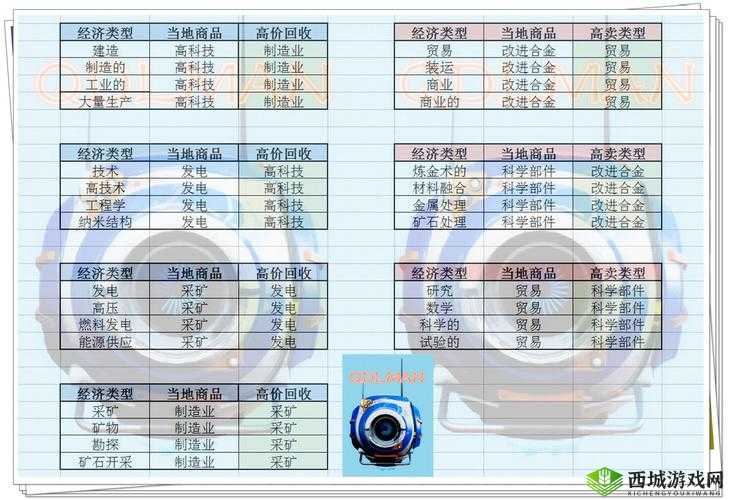 无人深空飞船仓库升级攻略：方法与步骤详解