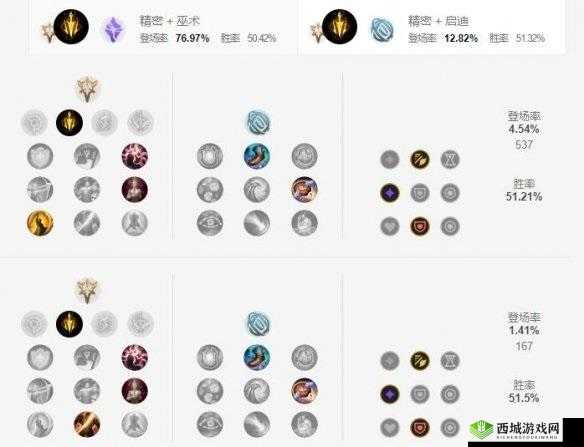 LOL 英雄联盟 6.4 版轮子妈最强天赋符文加点推荐指南