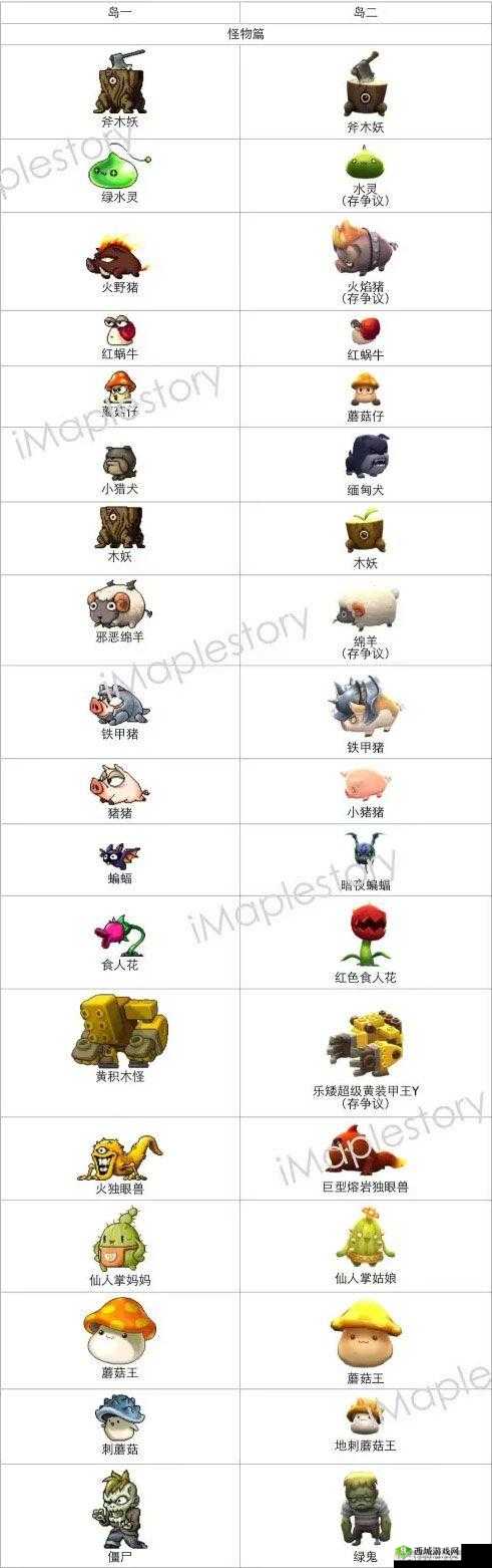 冒险岛2板板熊攻略:板板熊刷新地点与图鉴全览