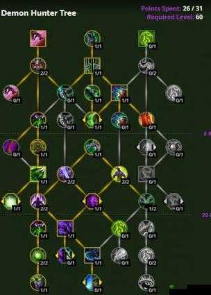深入解析魔兽世界星光玫瑰与邪能页岩的高效打法技巧攻略