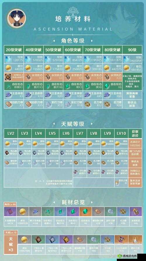 暗黑地牢英雄减压秘籍：实用心得与攻略指南