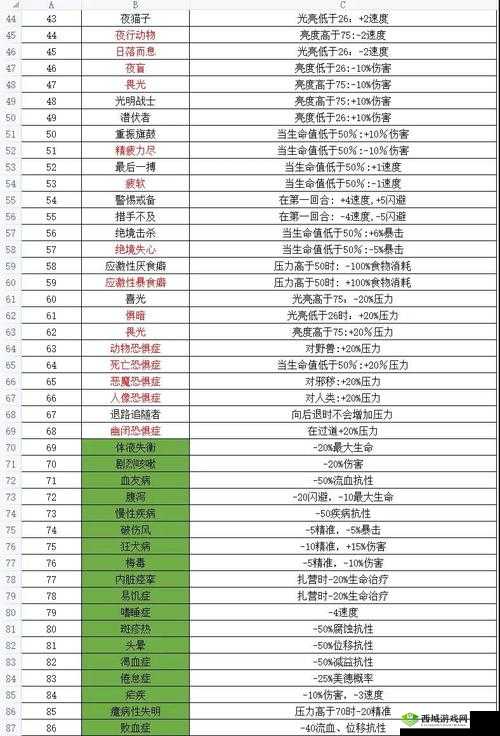 暗黑地牢:全面解析各类怪癖怪癖好,助你畅玩探秘攻略