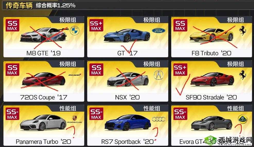 极品飞车 19 车辆选择指南：优质车型全解析