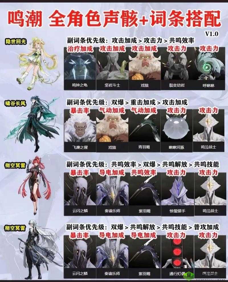 问道狼加点与图鉴全解析实用攻略指南