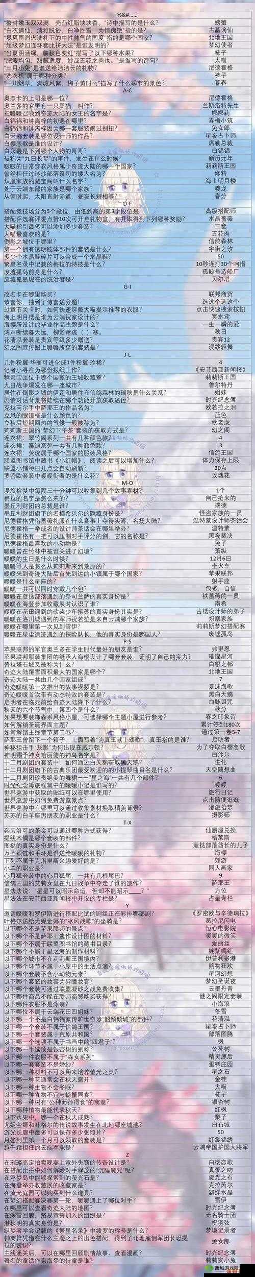 奇迹暖暖 2 月 24 日每日一题答案解析及攻略