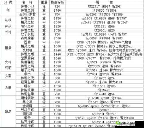 生化危机7安娜贝儿号遇难船探险攻略详解指南