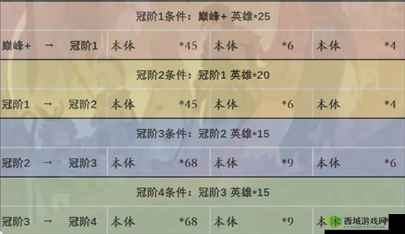 盗梦英雄英雄进阶攻略：提升战力，进阶秘籍详解