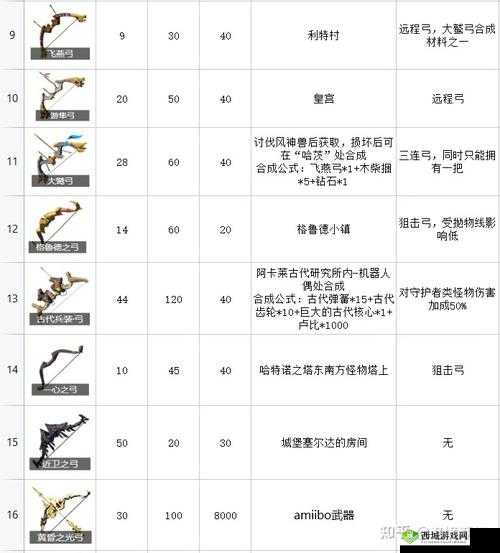 塞尔达传说荒野之息格鲁多盗贼打法攻略：实战技巧与步骤详解