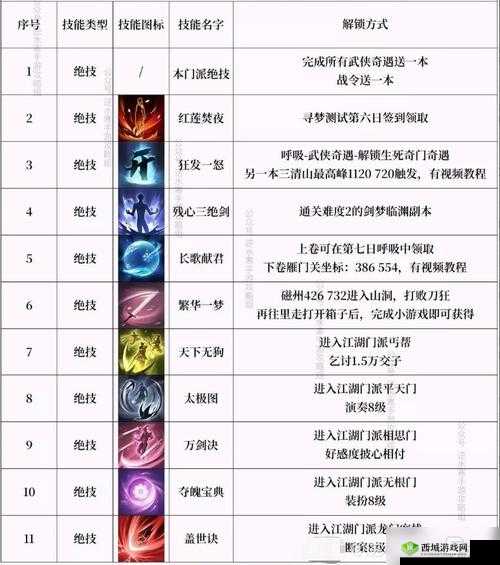 如龙极2：武器大师最强技能获取攻略