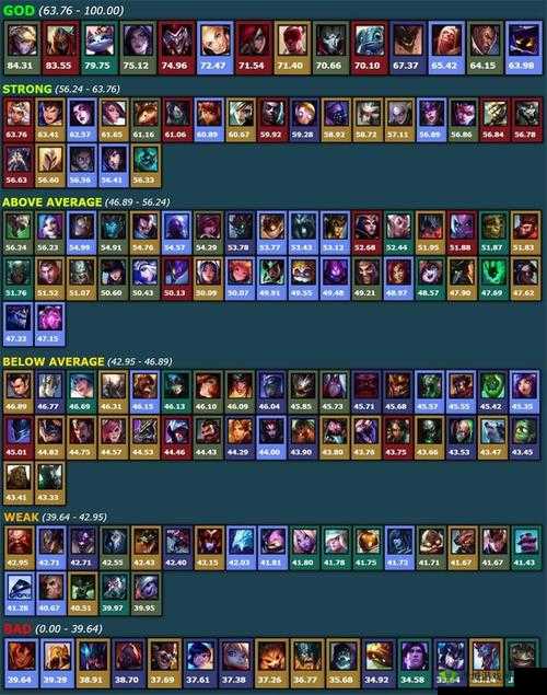 2015 无限火力英雄推荐，哪个最厉害？