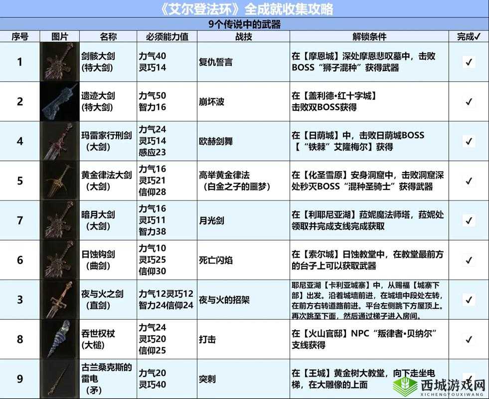 像素战场荣耀：像素垃圾怪兽2全成就解锁攻略