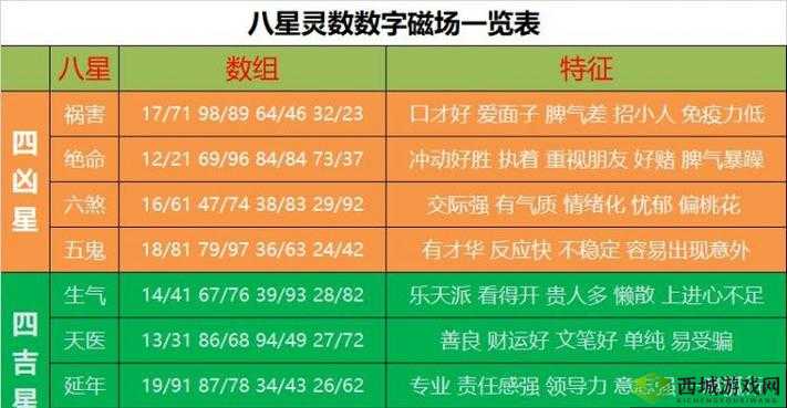 黄色 7777:特别的数字组合