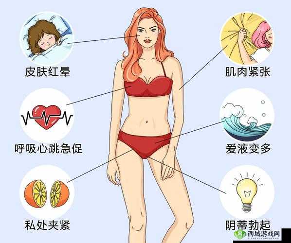 又有一批人开始高潮了：原因何在