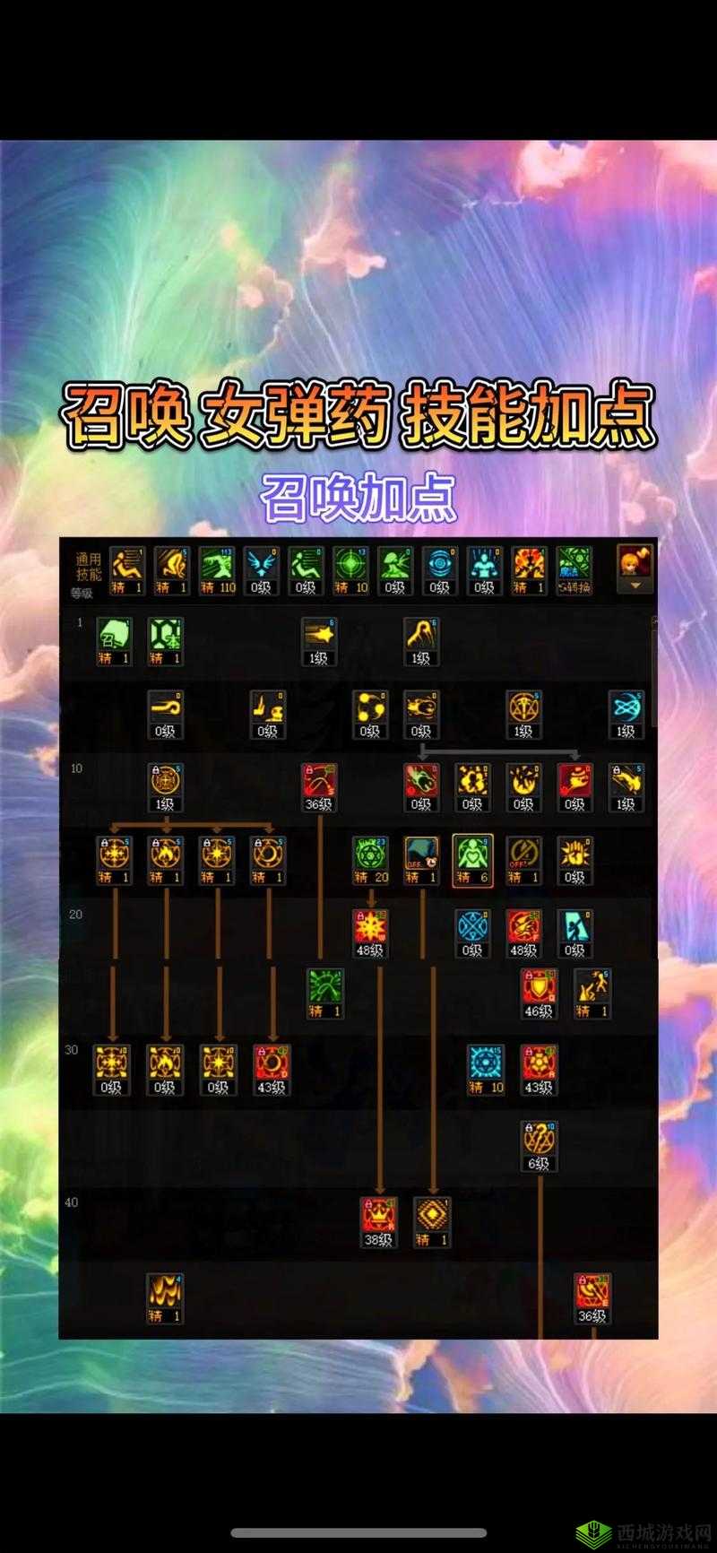 85 级 DNF 召唤师刷图加点攻略详解