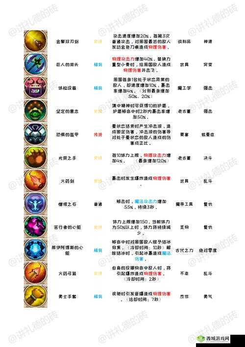 全民英雄剑圣出装秘籍:最佳装备搭配全攻略