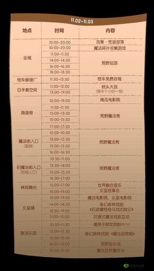 淹没之城成就奖杯达成条件一览表