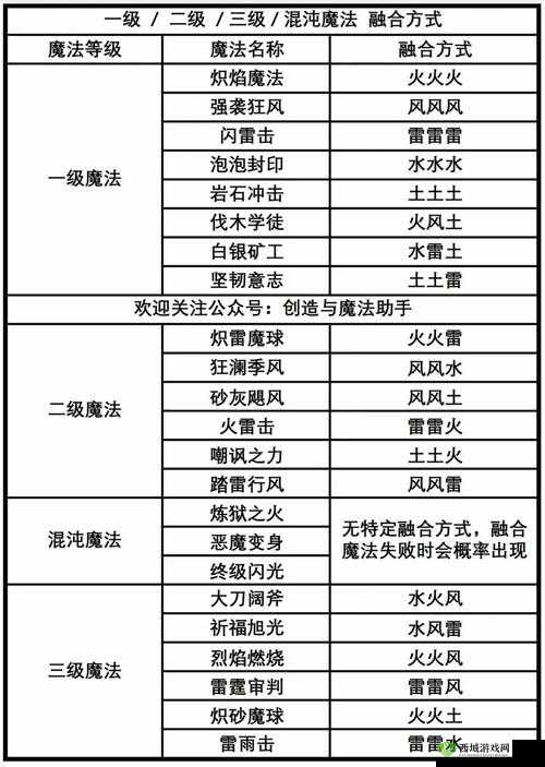 剑灵礼包领取全攻略：地址与奖励详解