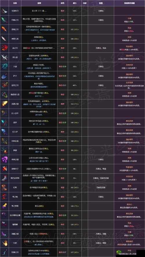 战神4:防御者护腰获取攻略与装备升级图鉴详解