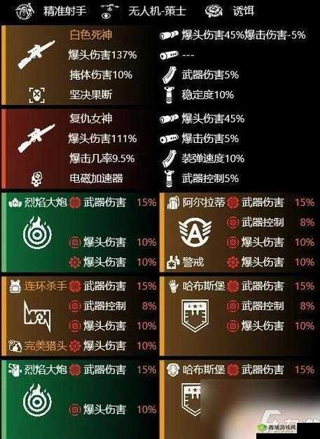 全境封锁2世界5配装推荐:打造高效PVE装备搭配