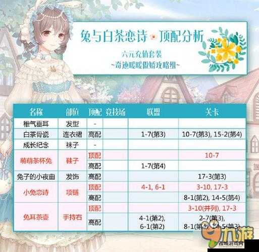 暖暖环游世界春天约会的完美搭配指南秘籍