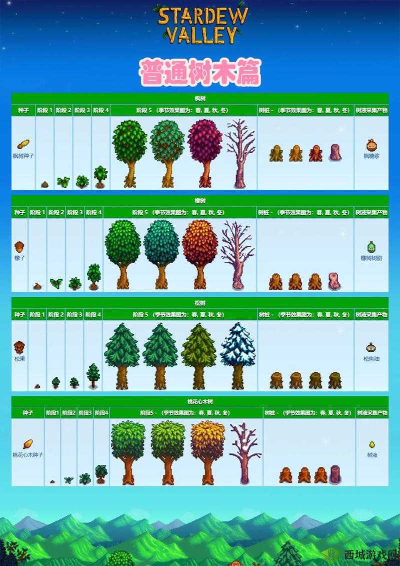 星露谷物语山上种树详解攻略：果树种植指南与解析