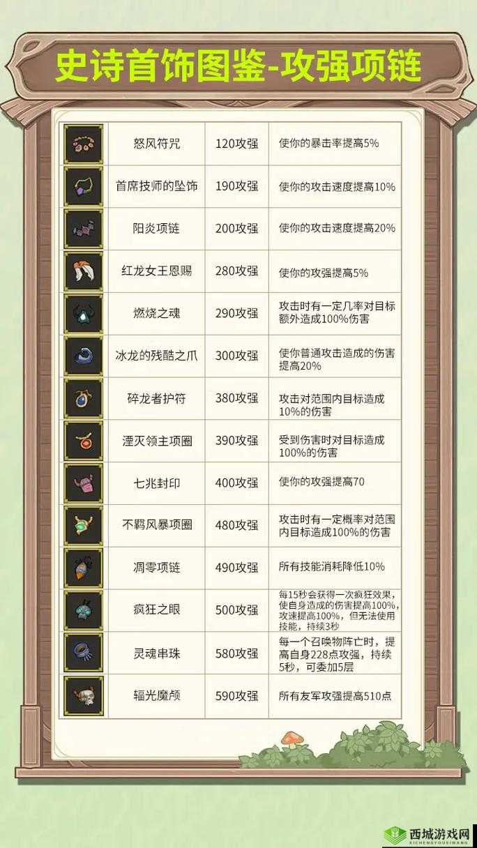 精英4:陷阱高效放置策略与指南