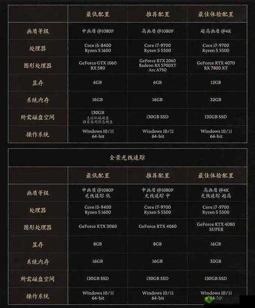 火力全开:电脑配置大揭秘