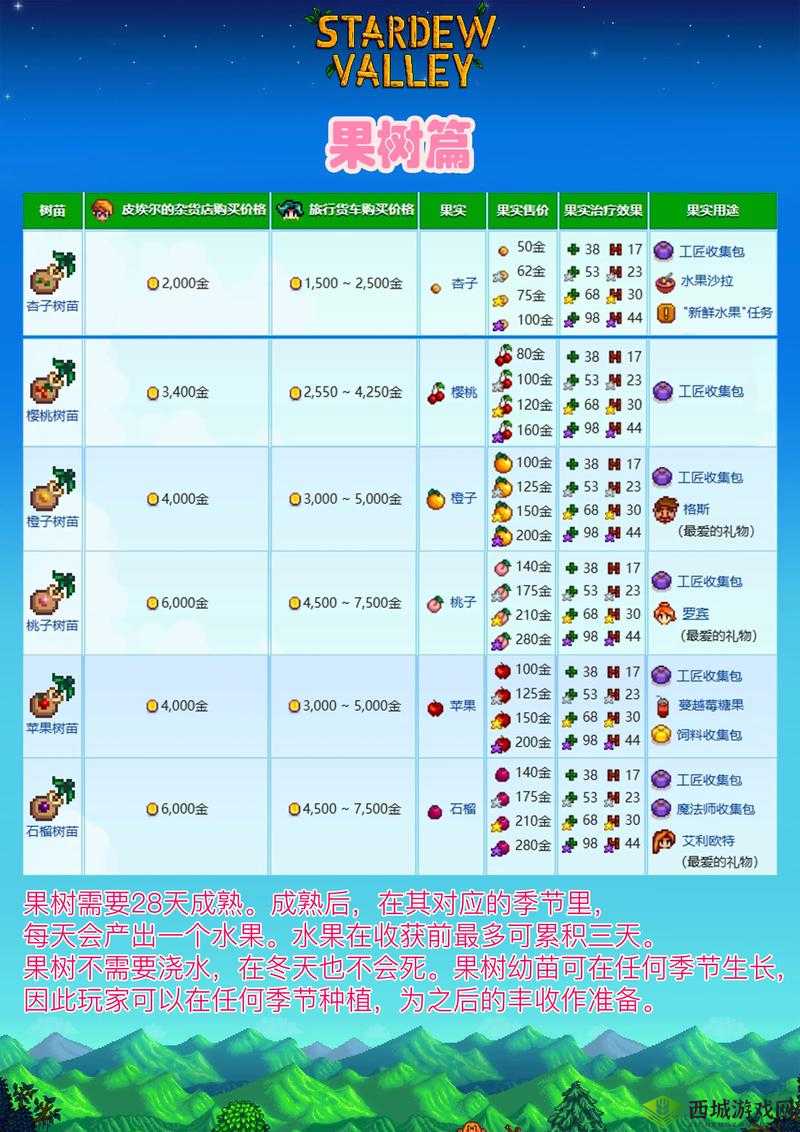 《星露谷物语开启全攻略:任务完成详解》