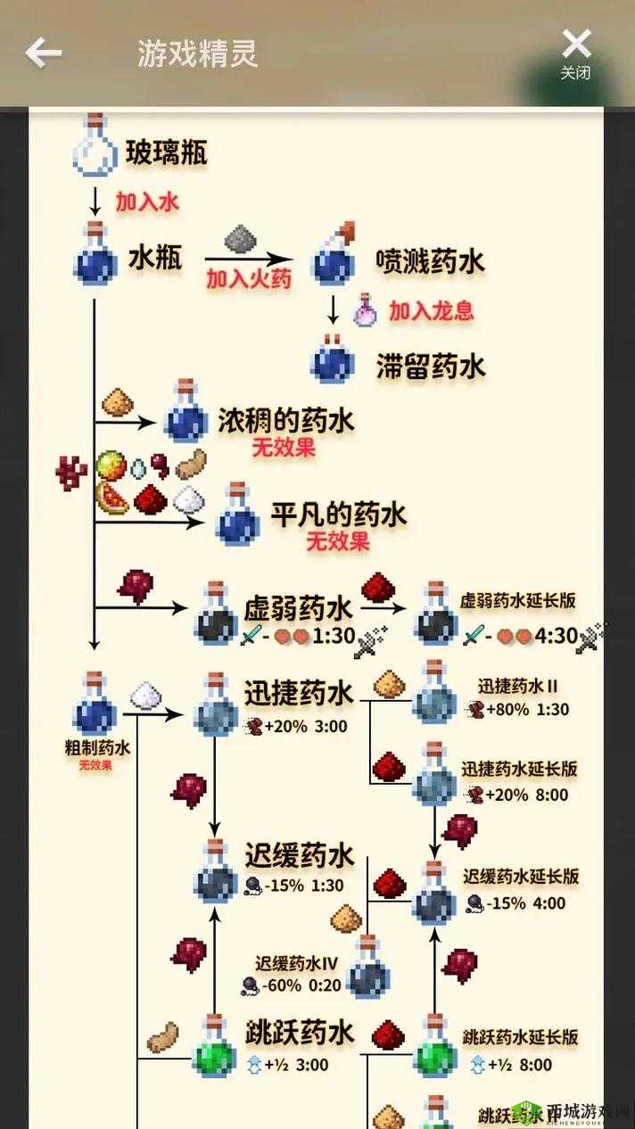 我的世界药水箭制作攻略解析