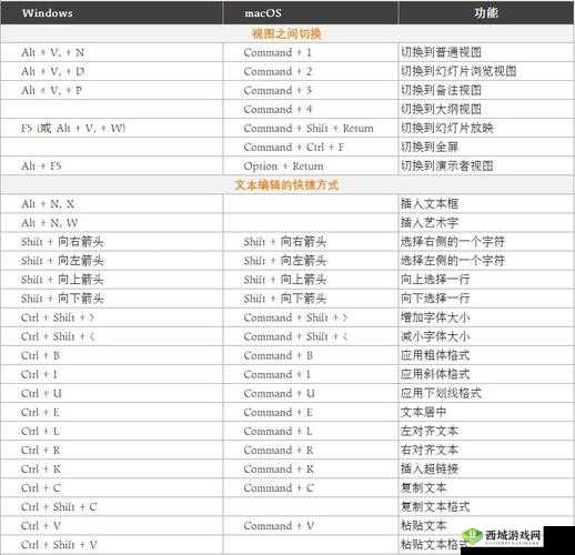 纪元1800按键优化指南:自定义快捷键设置提升游戏体验