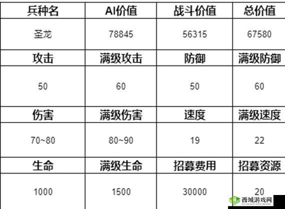 最强蜗牛神谕兵种搭配攻略:打造无敌阵容