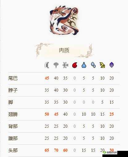 怪物猎人世界火龙破坏炮II深度解析：属性与素材览