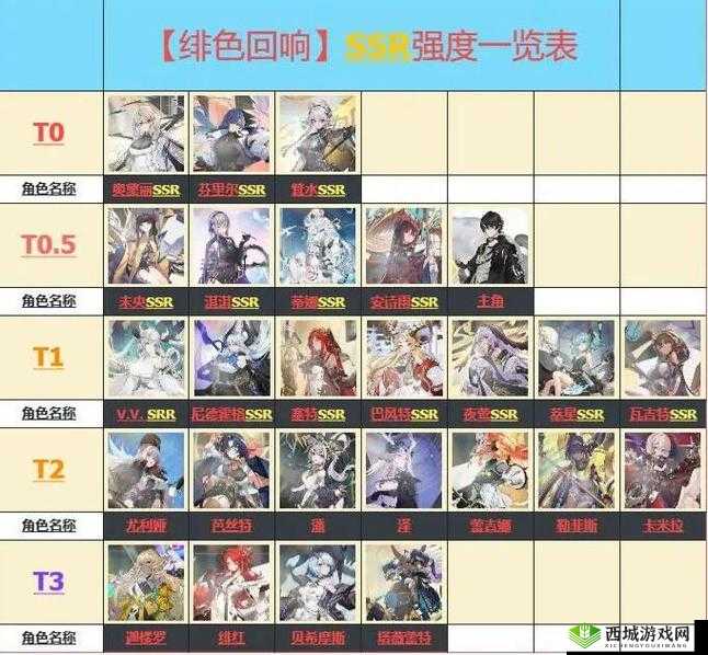 绯石之心角色强度排行榜:谁是最强王者?