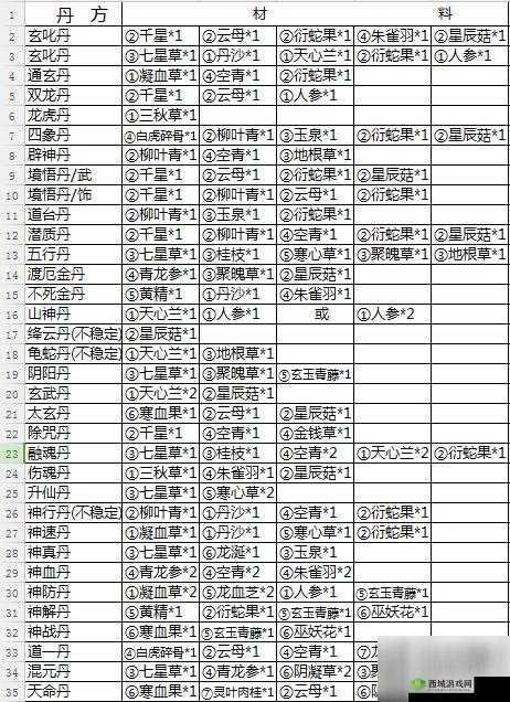 烟雨江湖：行医问药，探寻江湖医术奥秘