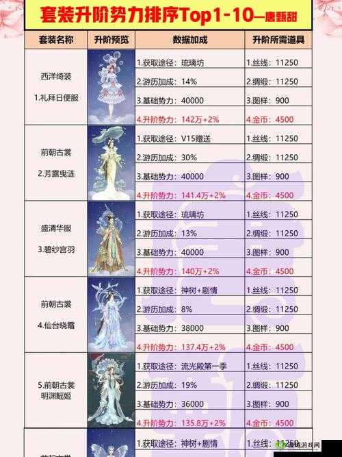 蓝月传奇 2 装备附灵升级攻略全解析:附灵技巧与要点一览