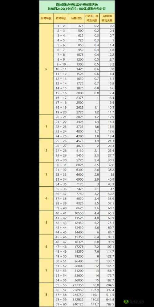 守望先锋升级经验数据详解:攻略分享与解析助你快速升级