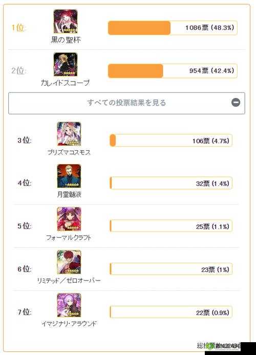 命运冠位指定苇之海礼装详解攻略：图鉴解析与评测