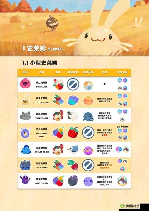 史莱姆牧场大型史莱姆获取攻略:获得方法详解