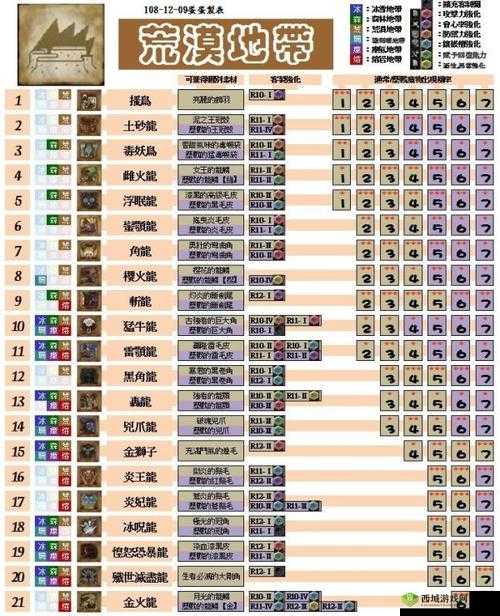 怪物猎人世界蛮颚龙战锤I攻略:属性及素材详解