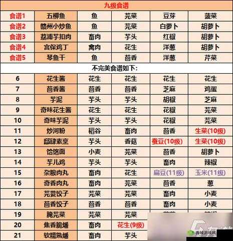 江湖悠悠酸鱼汤怎么做？江湖悠悠酸鱼汤食谱配方