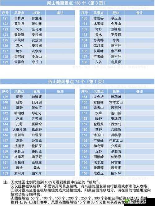 妄想山海混沌战场结算全攻略，解锁迷雾，直通胜利之门