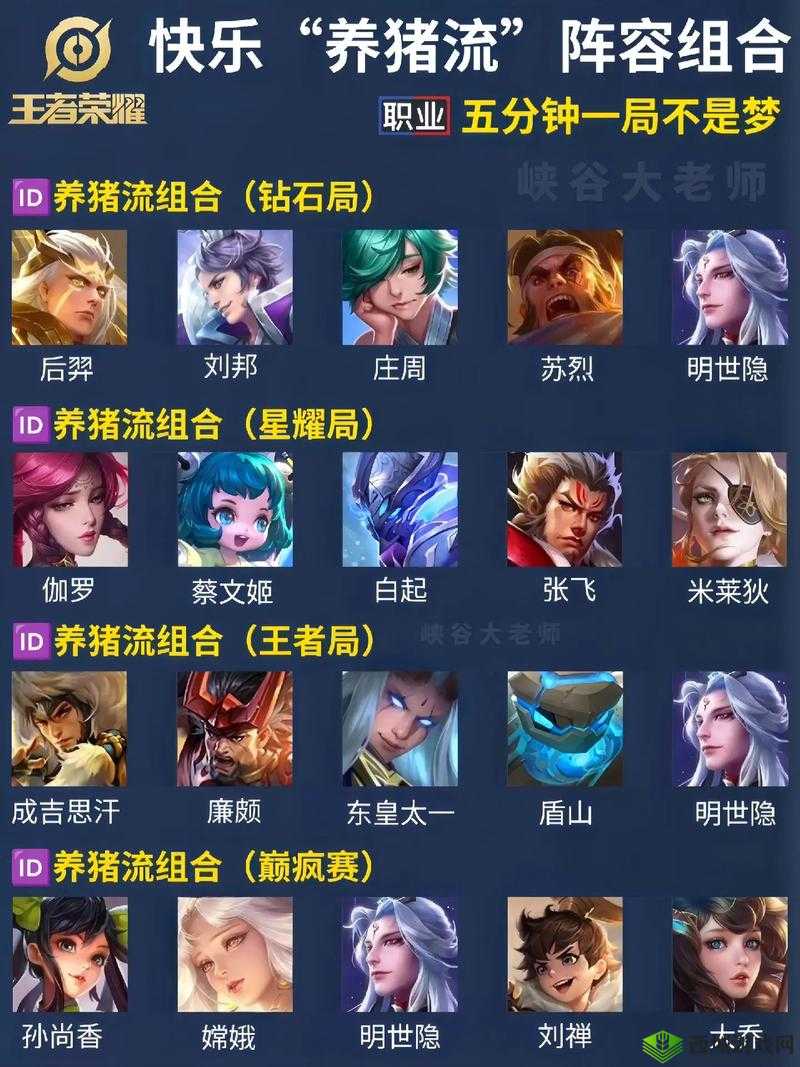 洪荒文明前期技能搭配秘籍，打造无敌开荒阵容