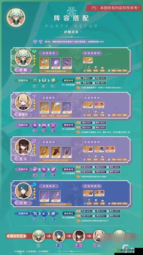 砂糖阵容搭配全攻略,解锁原神中的甜蜜风暴