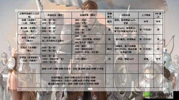 神佑释放职业推荐与排行