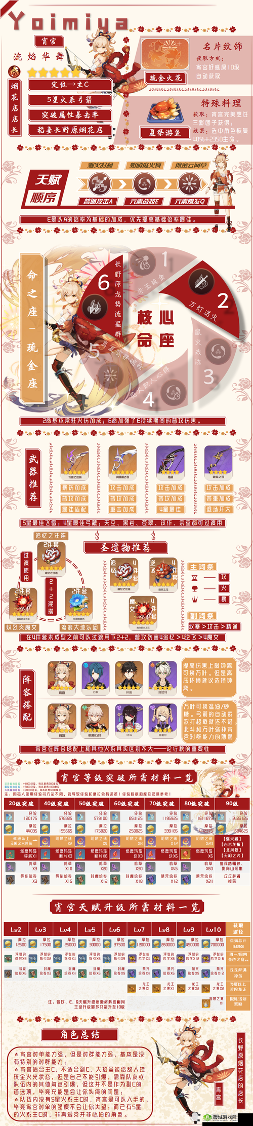 原神焰色天河活动内容详解与介绍