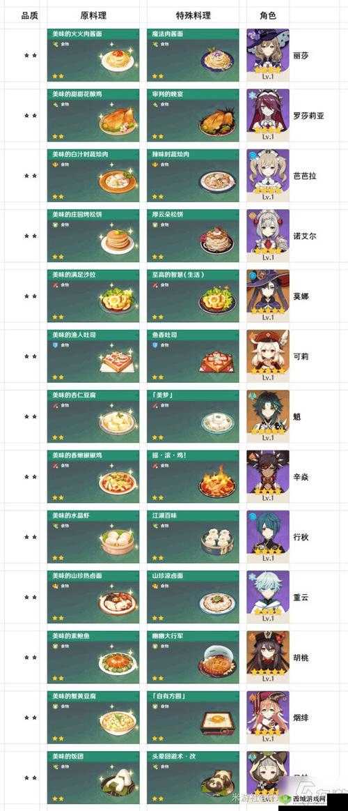 原神宵宫特殊料理效果介绍