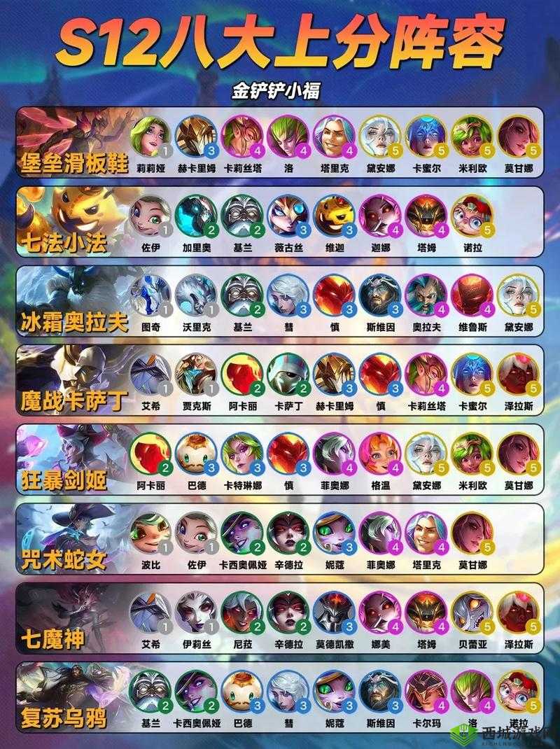 金铲铲之战潜行元素忍阵容深度攻略