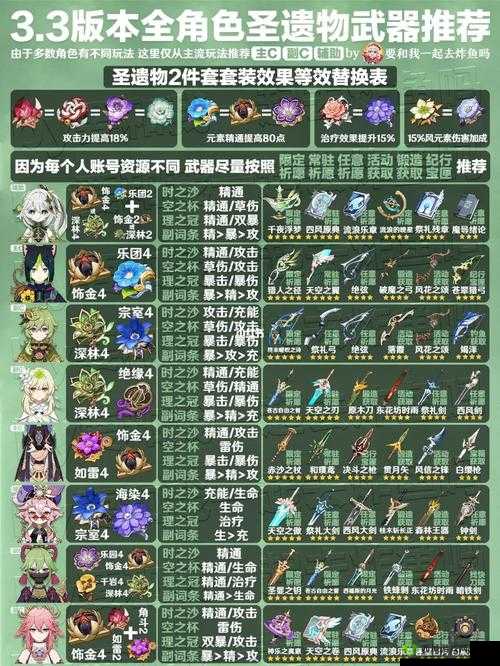 原神安柏配装指南，武器与圣遗物搭配推荐