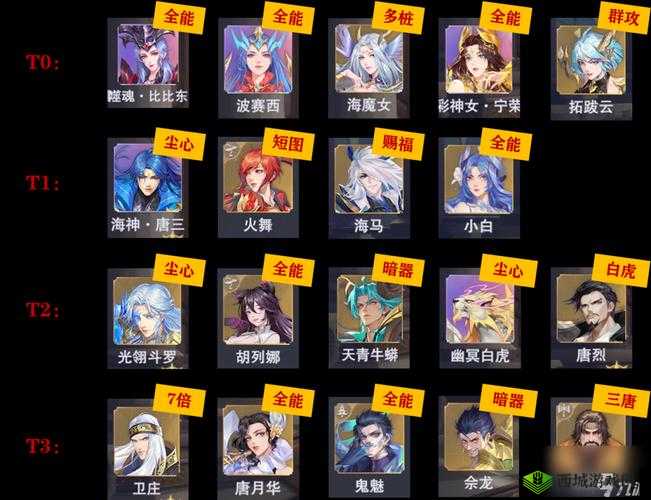 斗罗大陆魂师对决,宁风致阵容搭配与资源管理策略