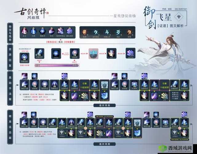 古剑奇谭网络版海外版，玩法深度解析与资源管理艺术